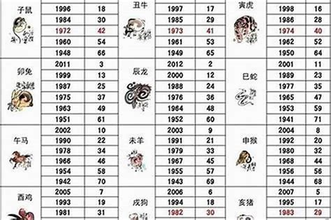 1974 属相|74年属于什么属相的 1974年出生的人属相是什么